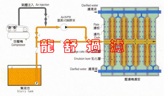 過濾工藝流程.jpg