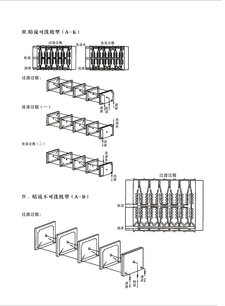 暗流(不可)可洗.jpg